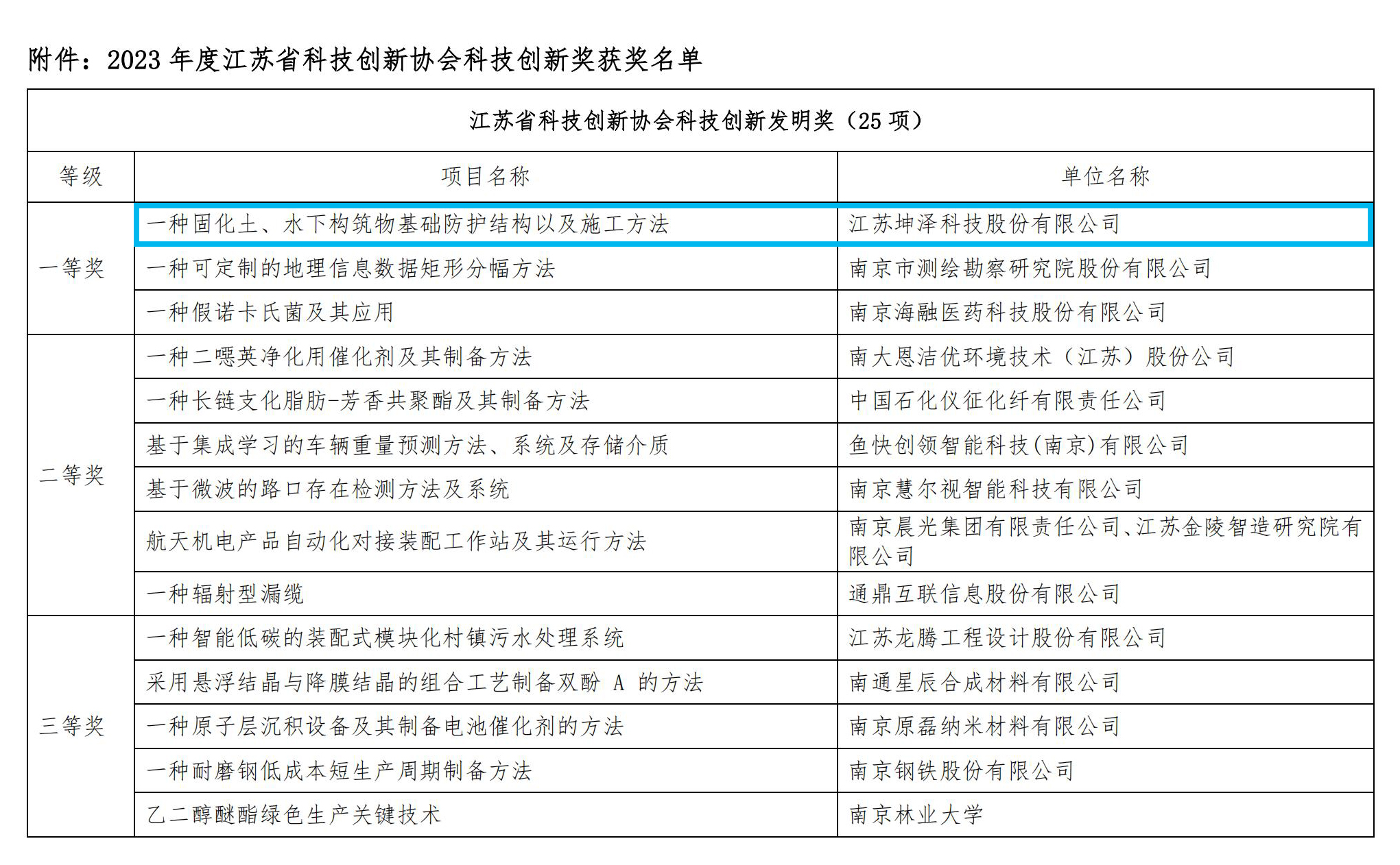 2023年（广州）省科技创新协会科技创新奖评奖结果_06