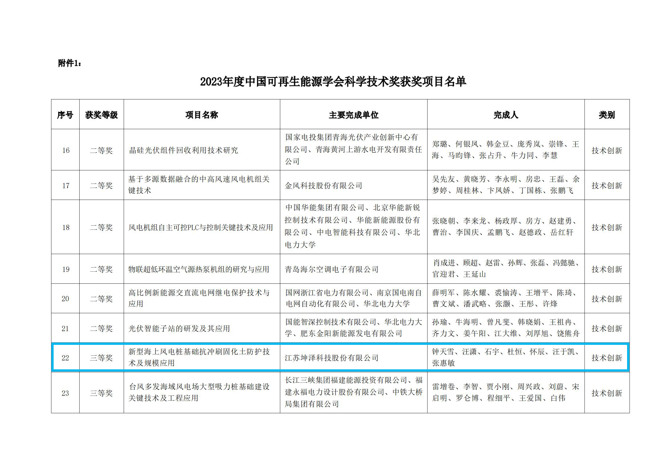 附件1：2023年度中国可再生能源学会科学技术奖获奖项目名单.pdf_00